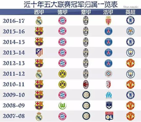 通过类似的